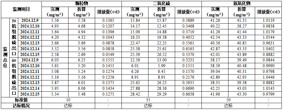 焦作yl23455永利官网铝业股份有限公司（热电厂） 清洁生产审核成效公示